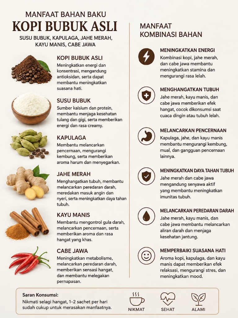 Manfaat Bahan Baku Kopilaris